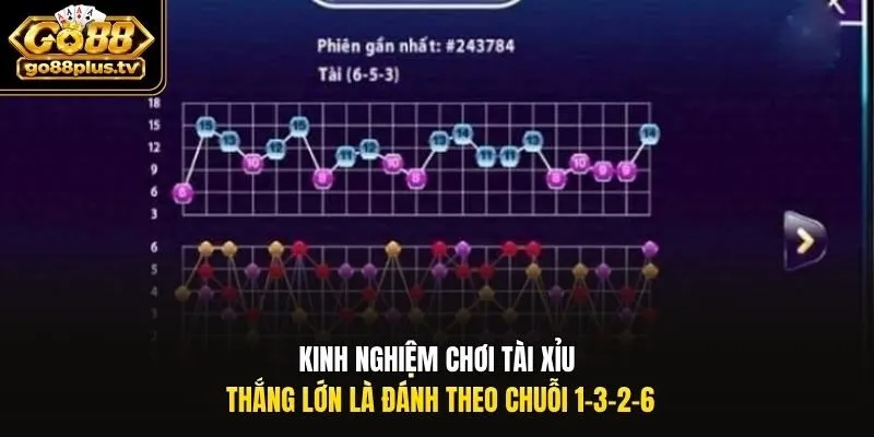 Kinh nghiệm chơi Tài Xỉu thắng lớn là đánh theo chuỗi 1-3-2-6